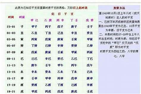 生辰八字计算重量|免費八字輕重計算機、標準對照表查詢、意義解說。